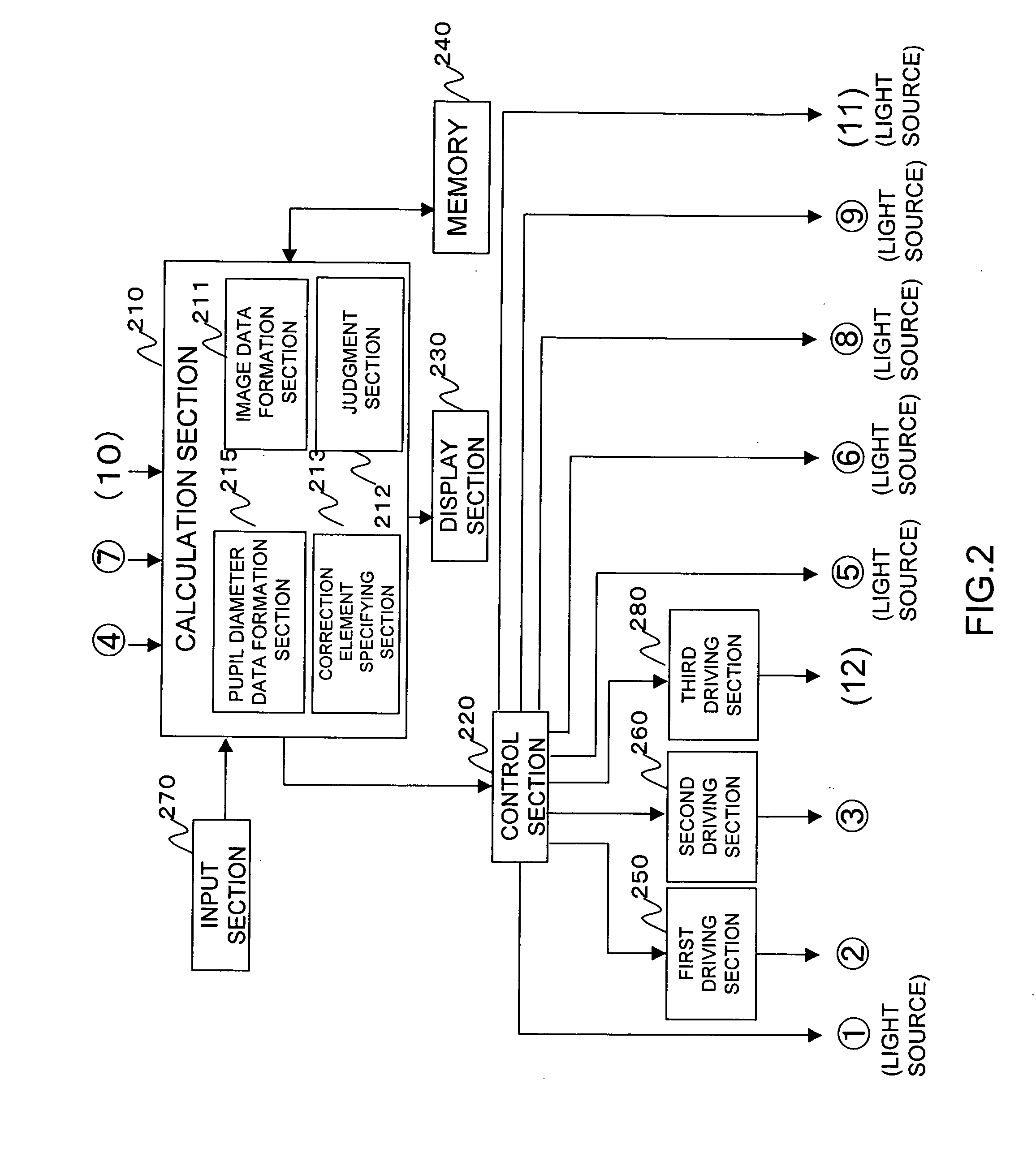 Ophthalmic data measurement device, ophthalmic data measurement program, and eye characteristic measurement device