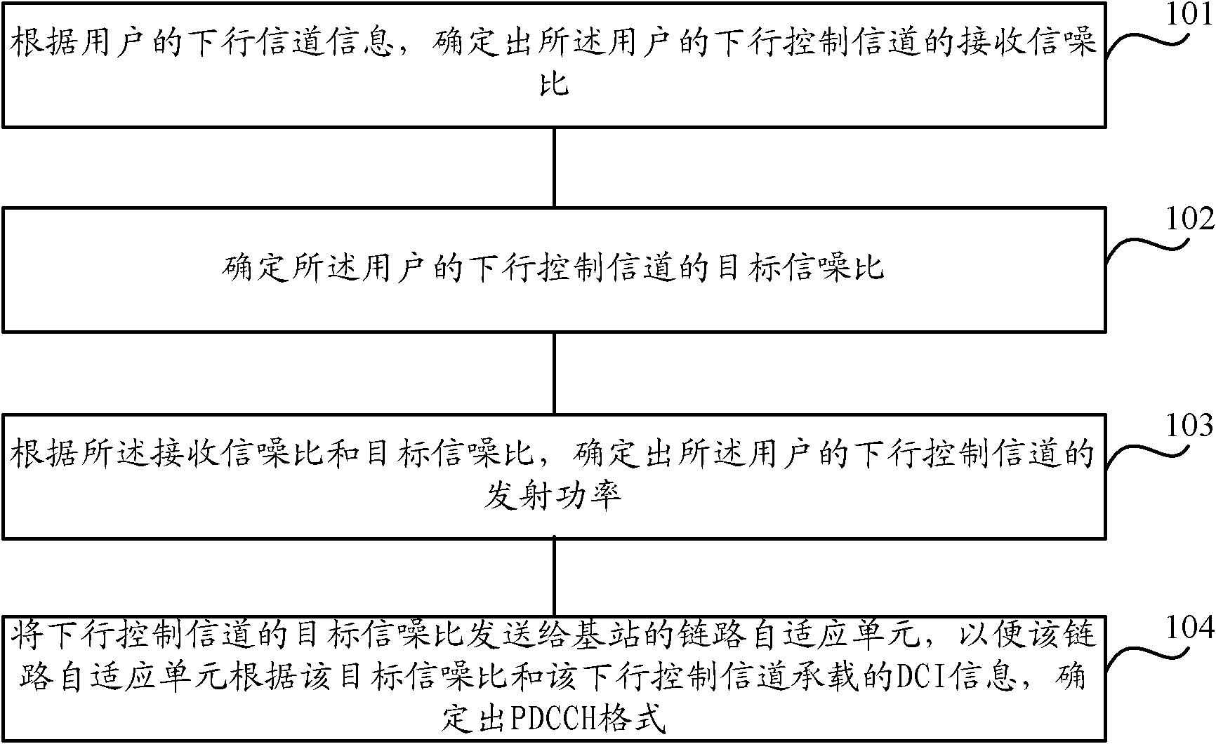 Method and device for allocating power to downlink control channel, and base station