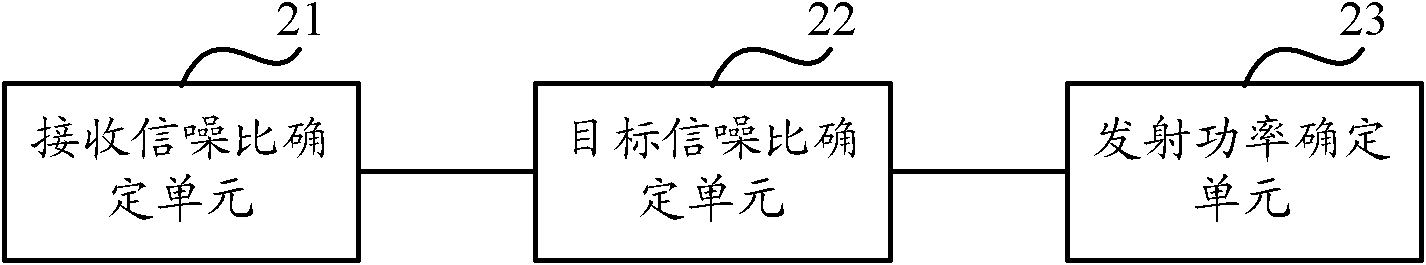 Method and device for allocating power to downlink control channel, and base station