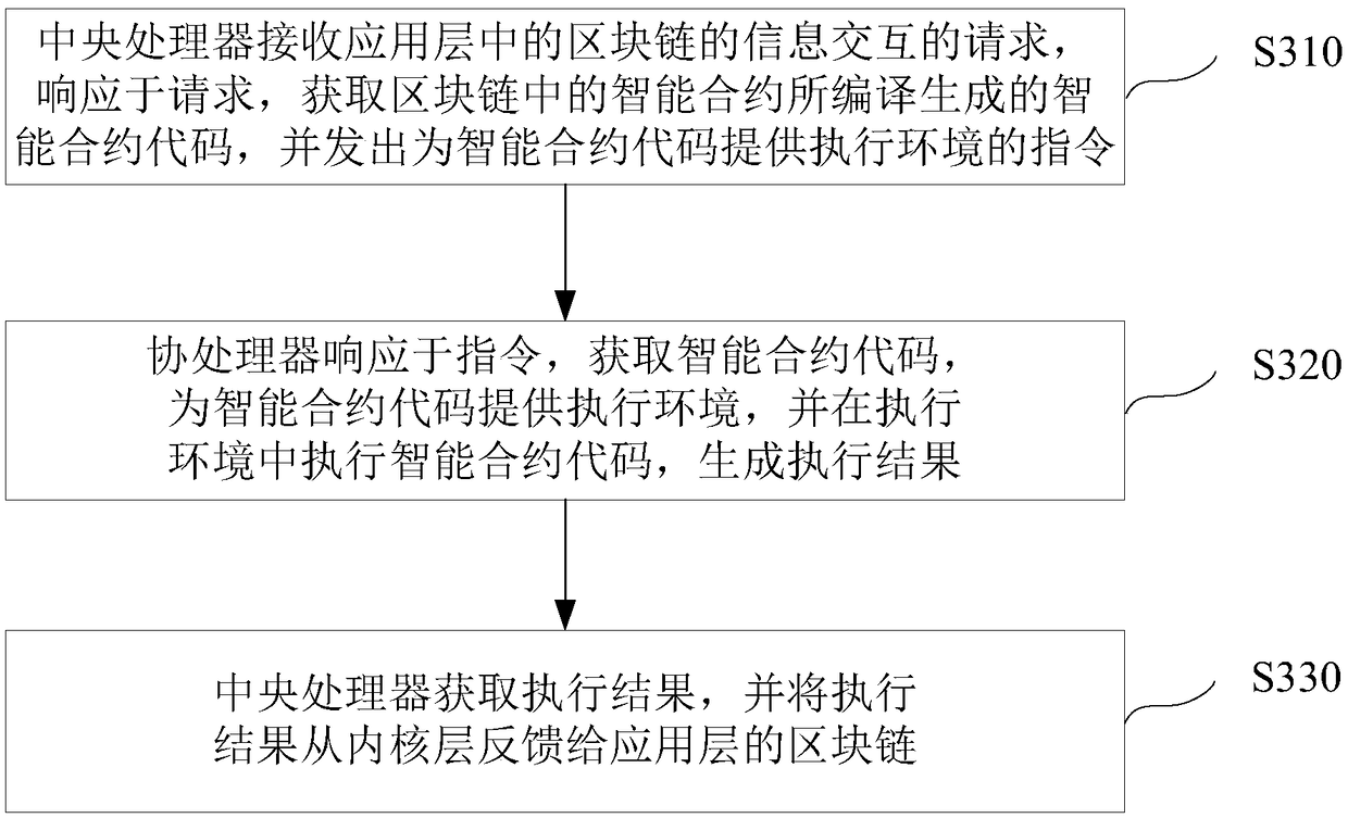 Block chain information interaction apparatus and method, and storage medium