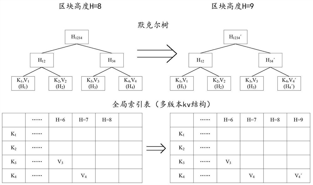 Data storage method and system, device and storage medium