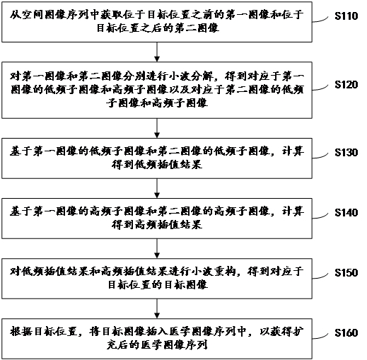 Image generation method and device