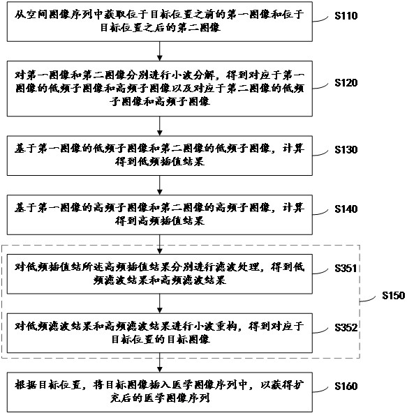 Image generation method and device