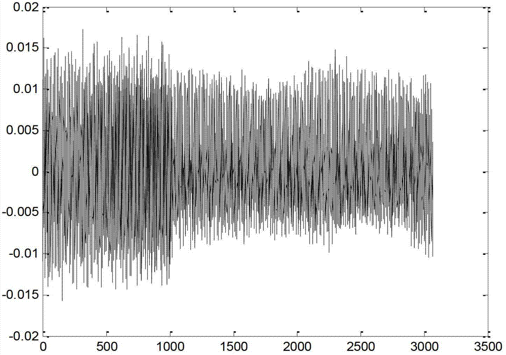 Fault diagnosis method for hydraulic pump based on EMD-AR (empirical mode decomposition-auto-regressive) and MTS (mahalanobis taguchi system)