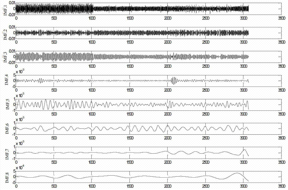 Fault diagnosis method for hydraulic pump based on EMD-AR (empirical mode decomposition-auto-regressive) and MTS (mahalanobis taguchi system)