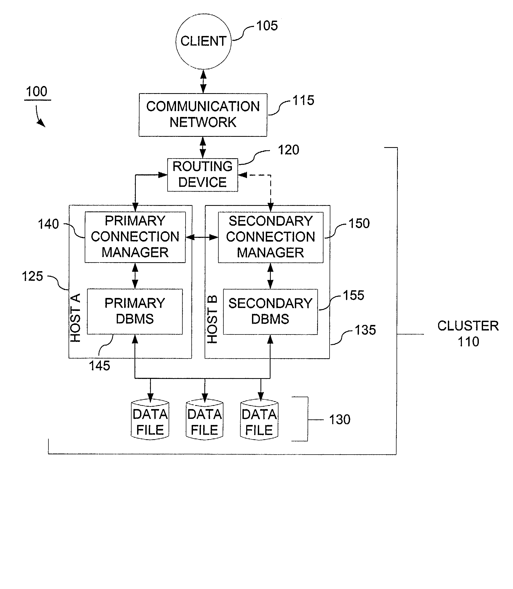 Highly available database clusters that move client connections between hosts