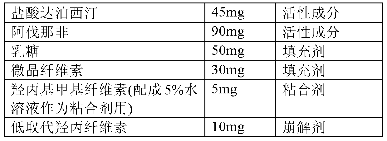 Composition for impotence and premature ejaculation