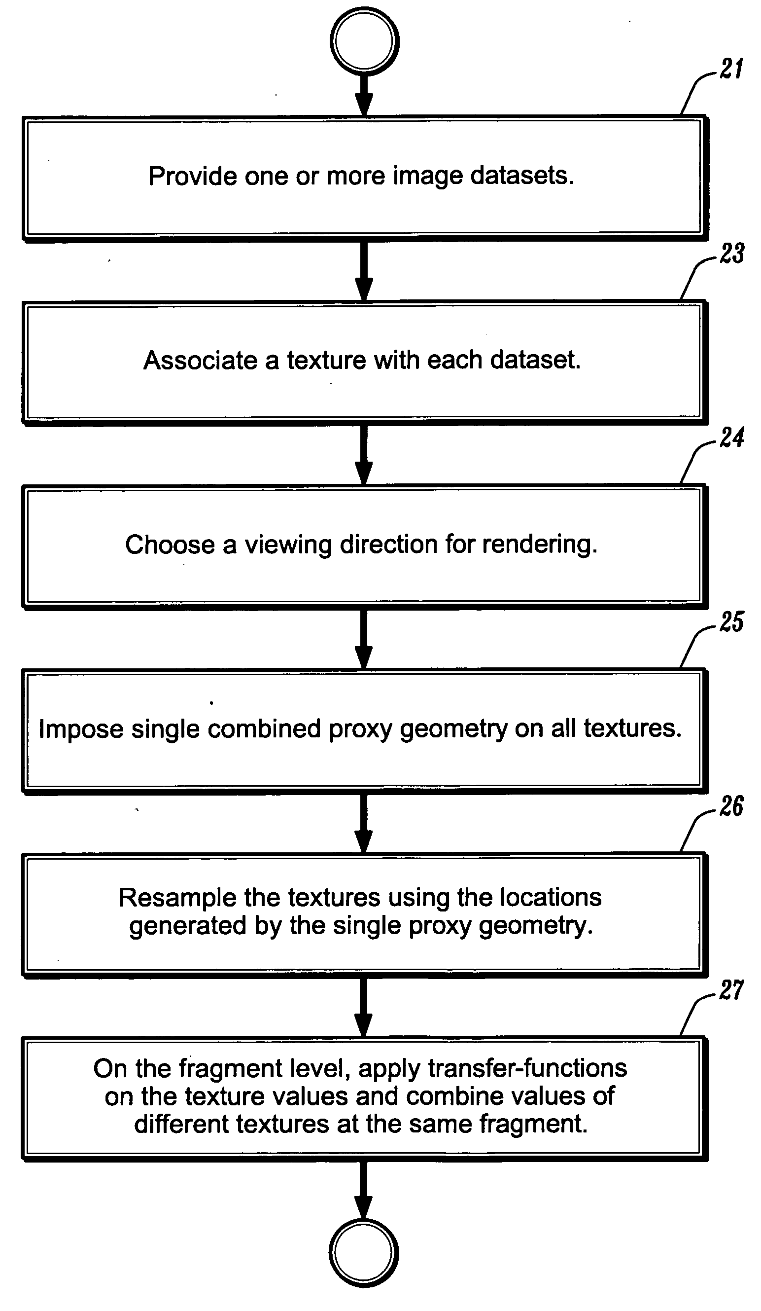 Method and system for multi-object volumetric data visualization