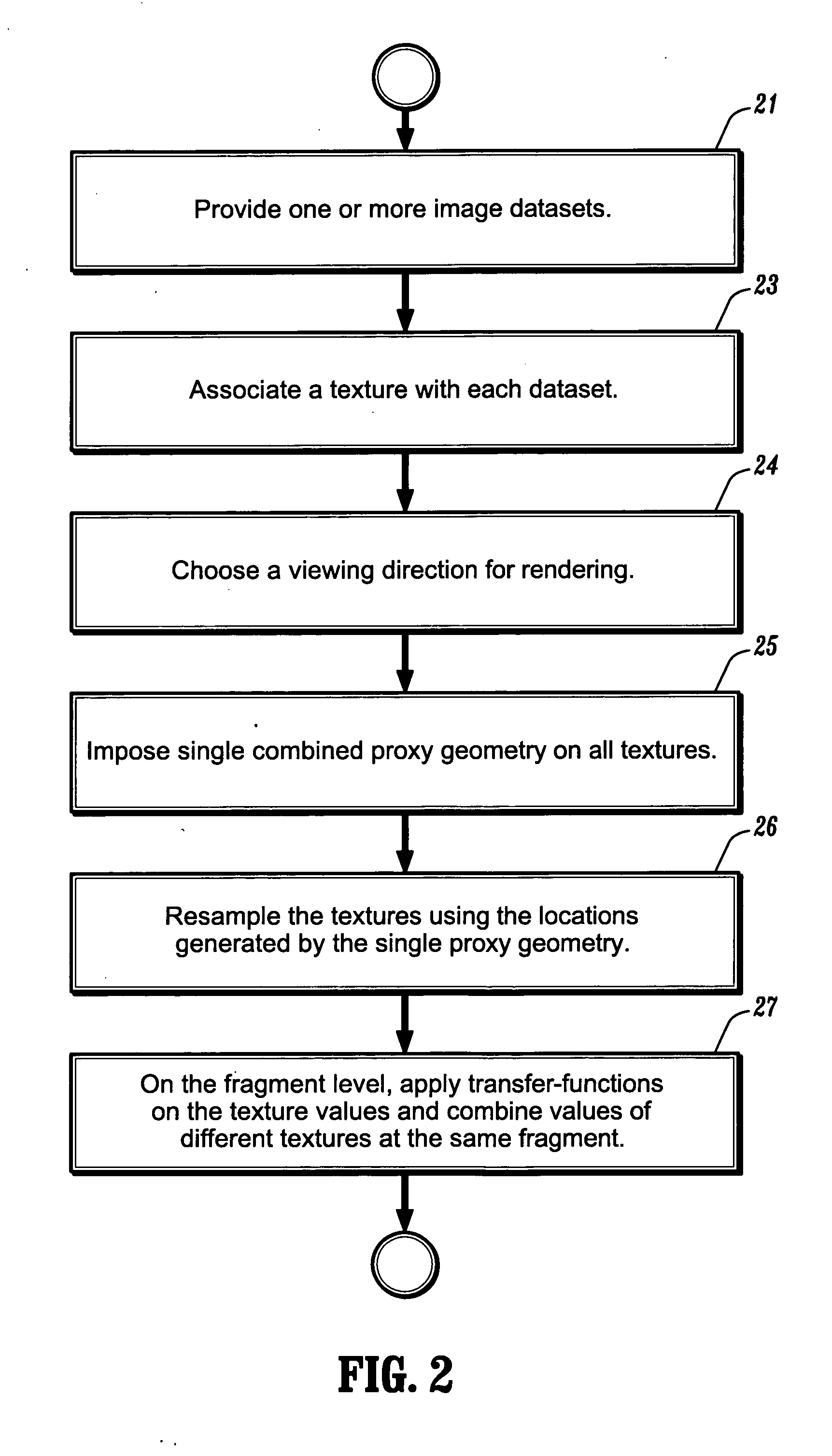 Method and system for multi-object volumetric data visualization