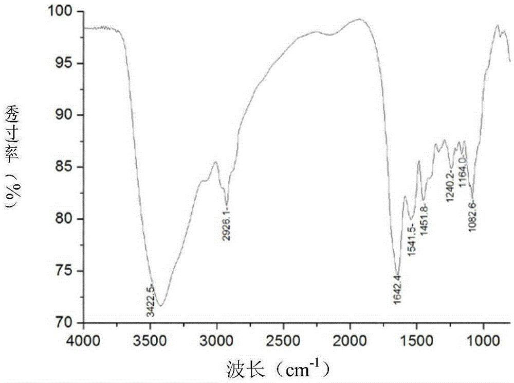 A kind of preparation method of radiation crosslinking modified gelatin film