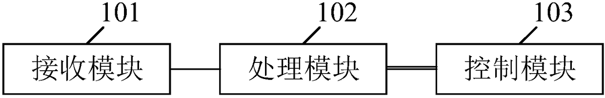 Boiler combustion control system and method