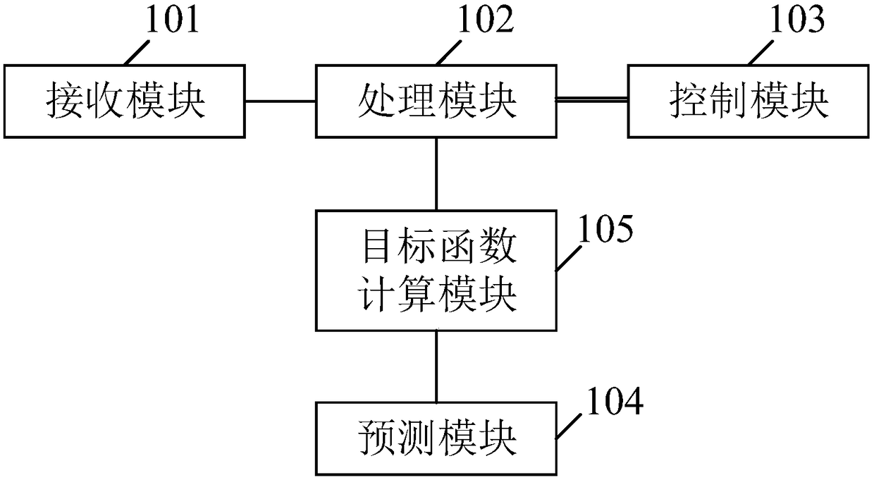 Boiler combustion control system and method