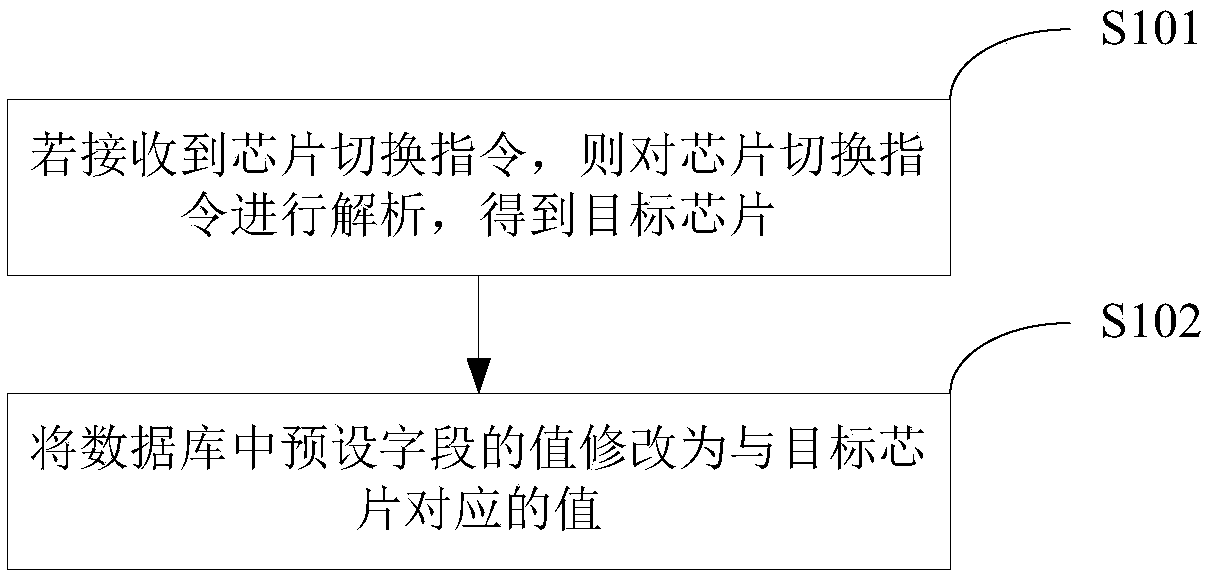 Positioning chip switching method, mobile terminal and computer storage medium