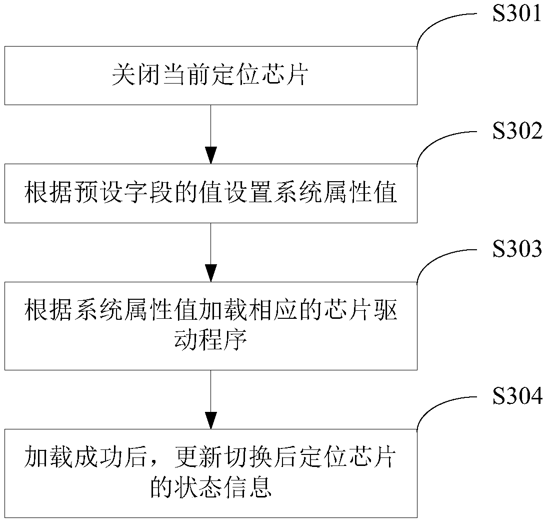 Positioning chip switching method, mobile terminal and computer storage medium