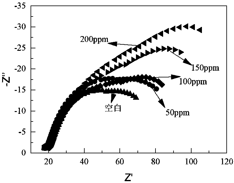 Mannich base quaternary ammonium salt compound as well as preparation method and application thereof