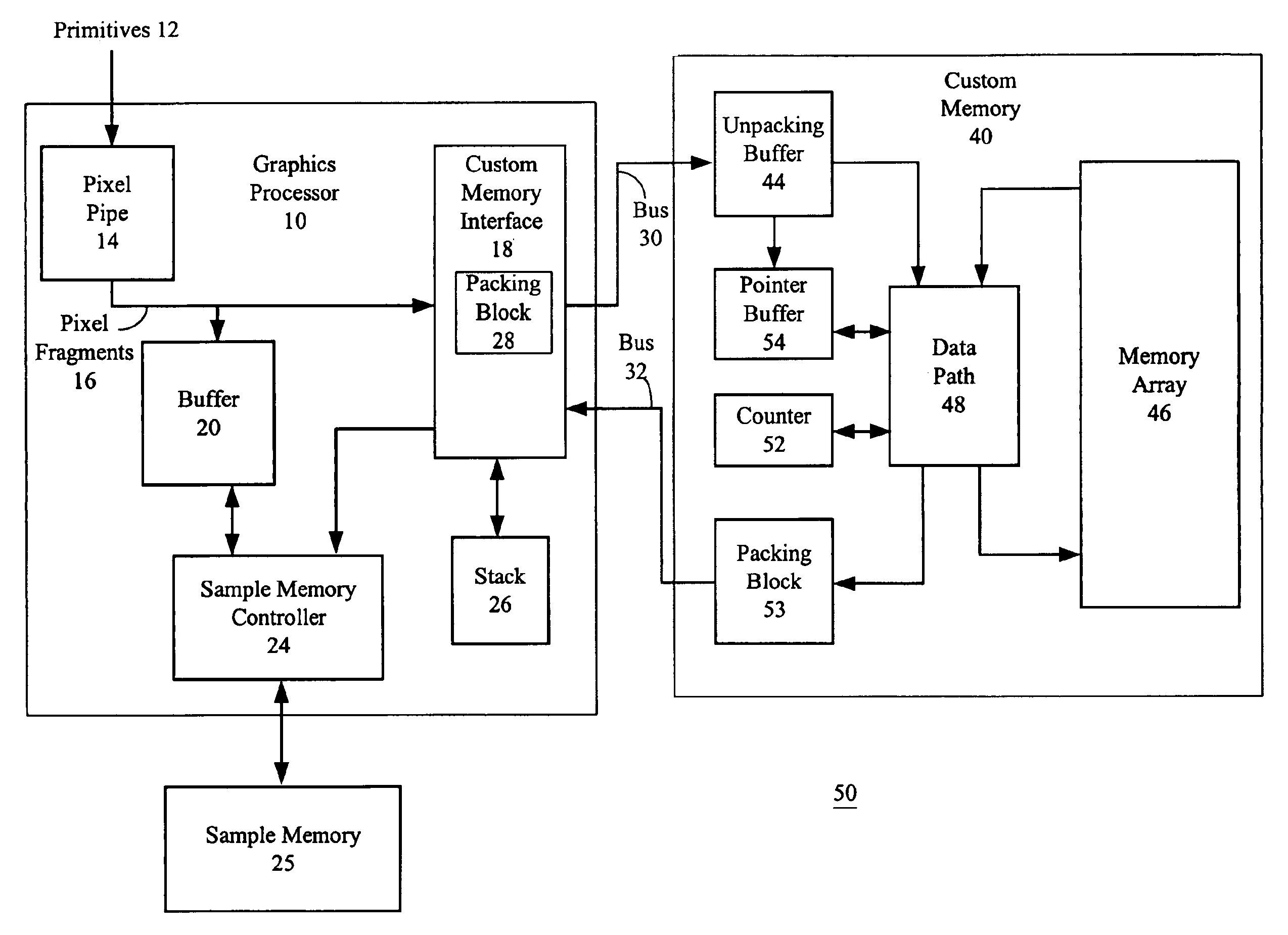 Video graphics system that includes custom memory and supports anti-aliasing and method therefor