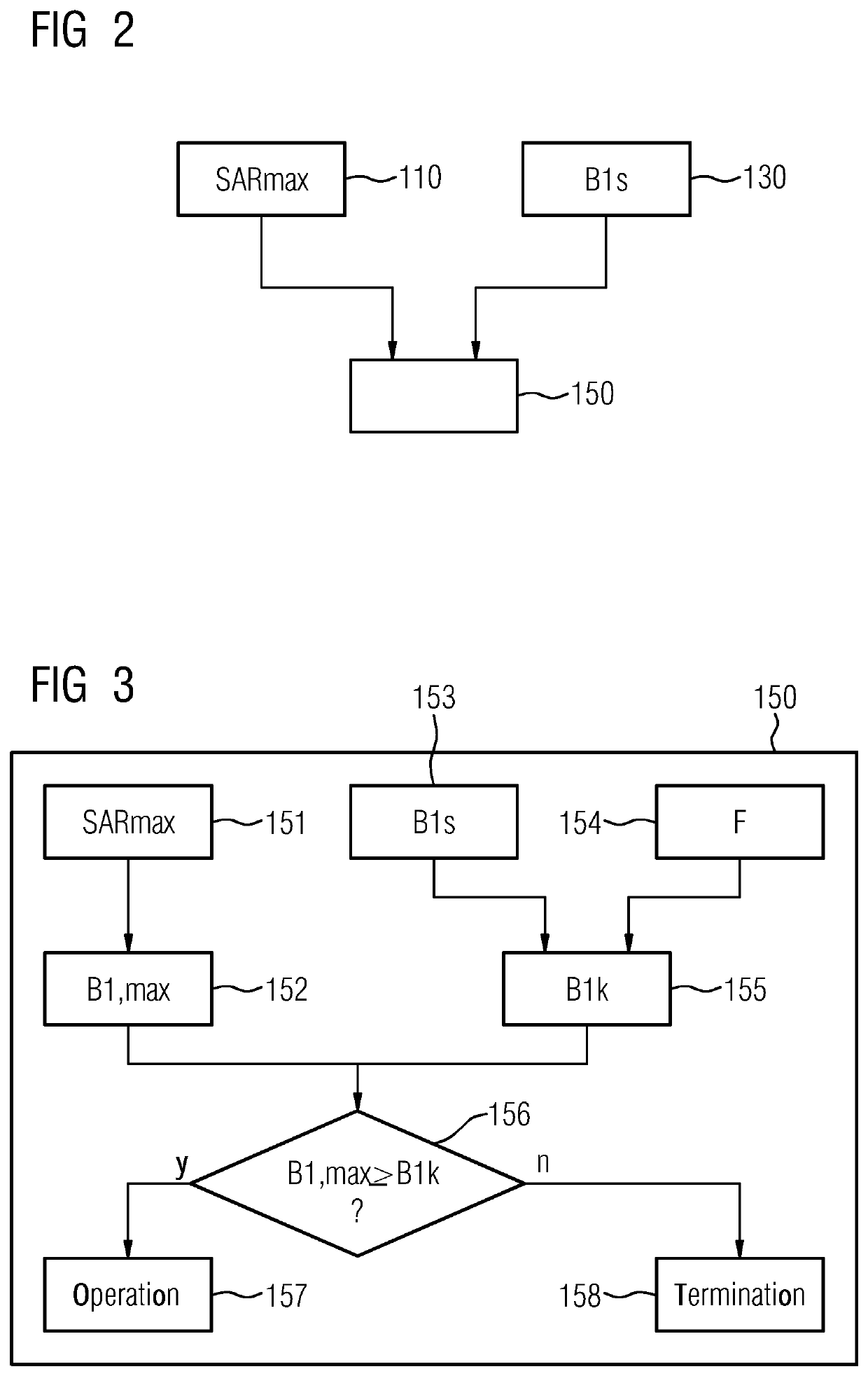 Monitoring an absorption rate of inductively coupled coils