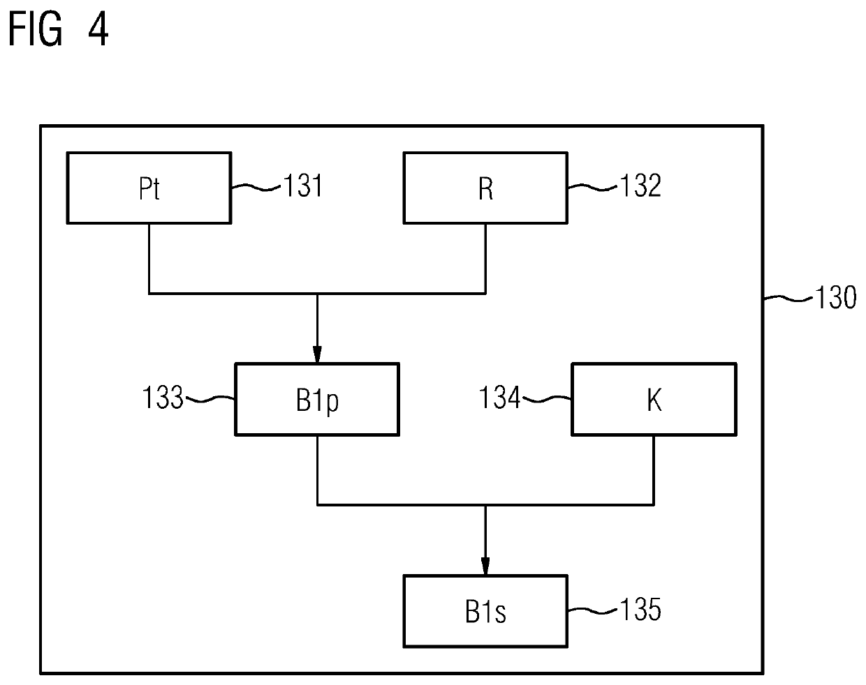 Monitoring an absorption rate of inductively coupled coils