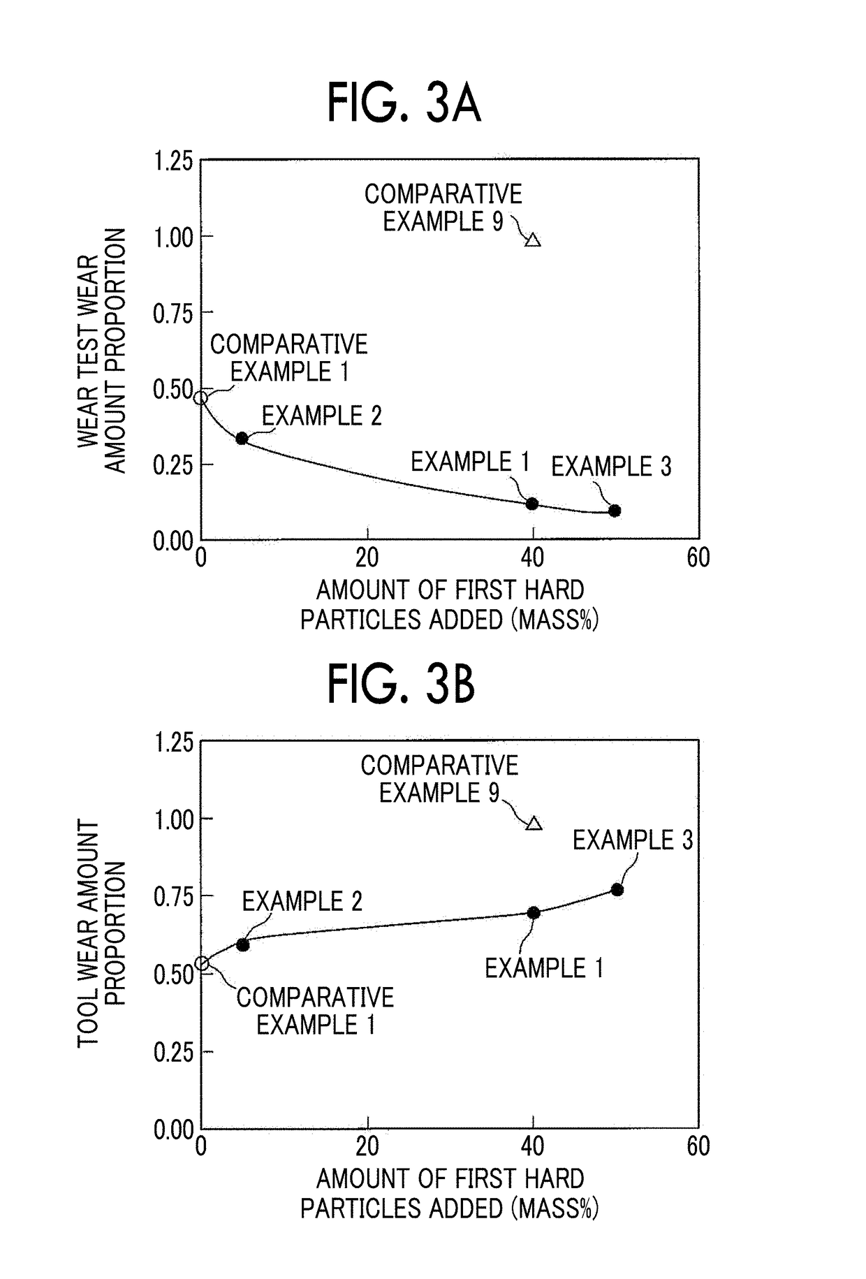 Method of producing wear-resistant iron-based sintered alloy