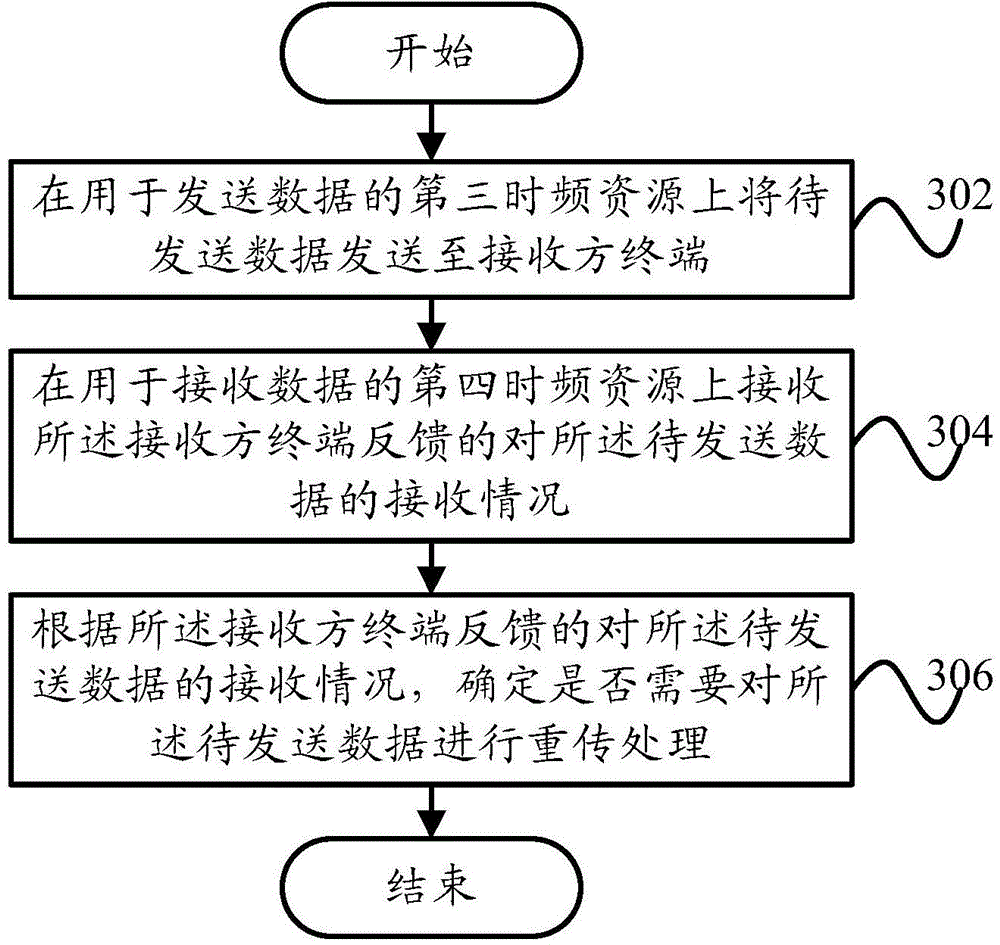 Data receiving state feedback method, data retransmission method and device and terminal