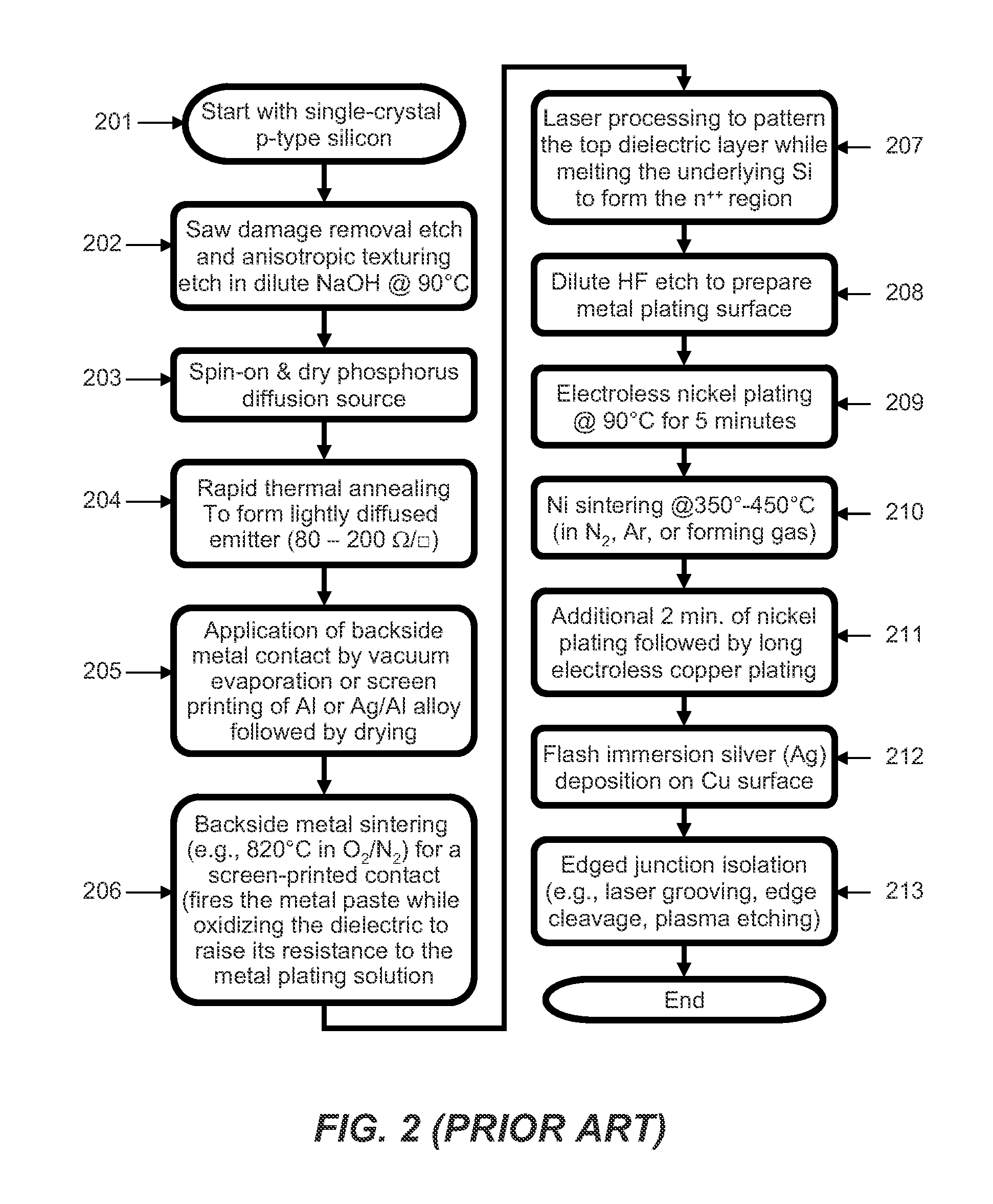 Truncated pyramid structures for see-through solar cells