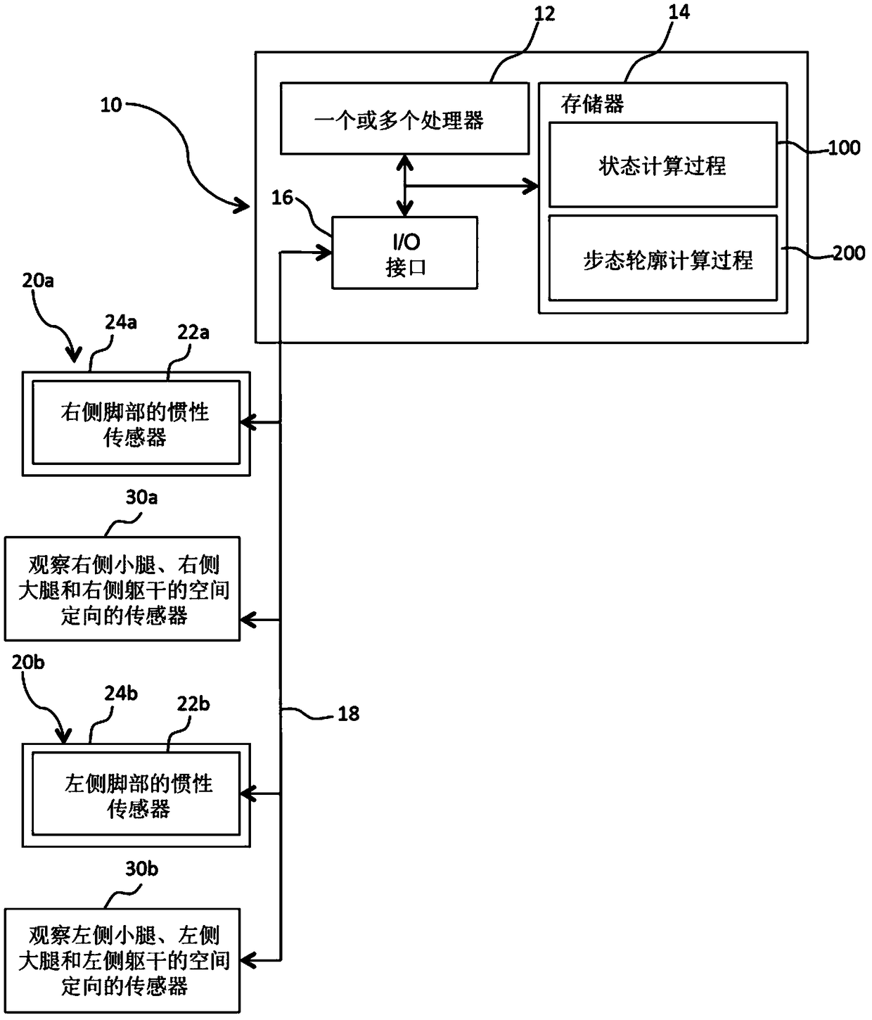 Gait profiler system and method