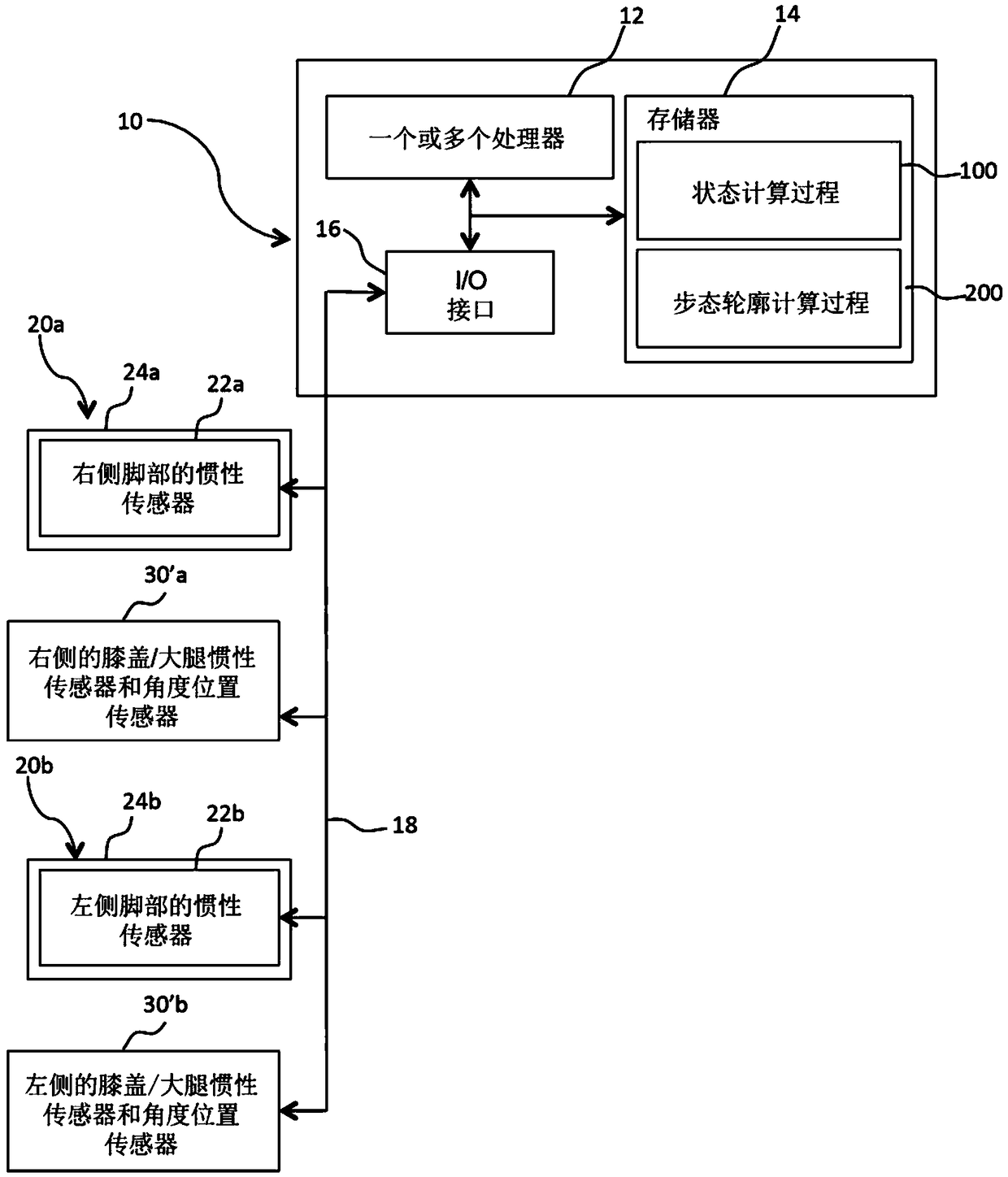 Gait profiler system and method