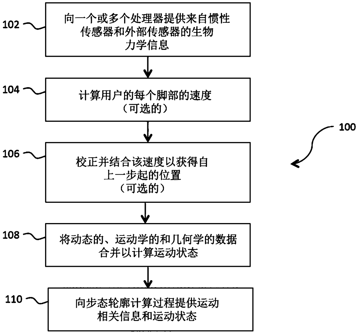 Gait profiler system and method