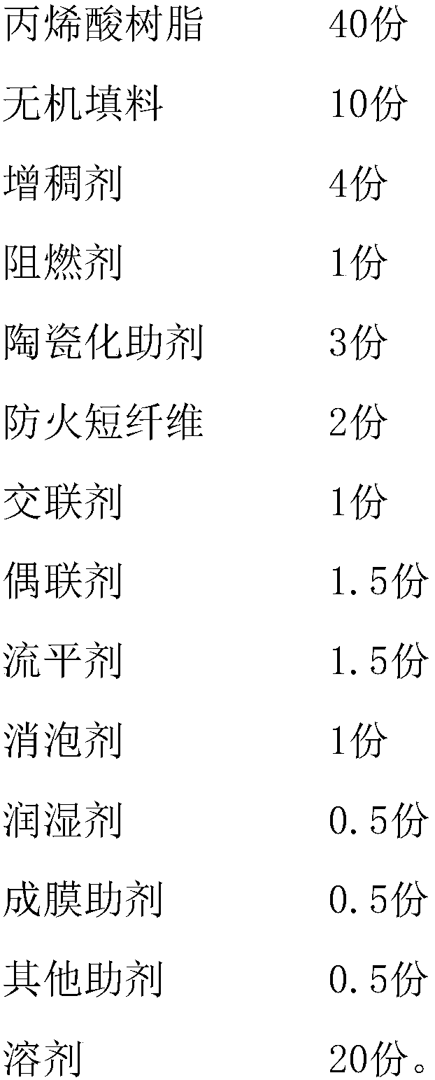 High temperature-resistant fireproof coating and preparation method thereof