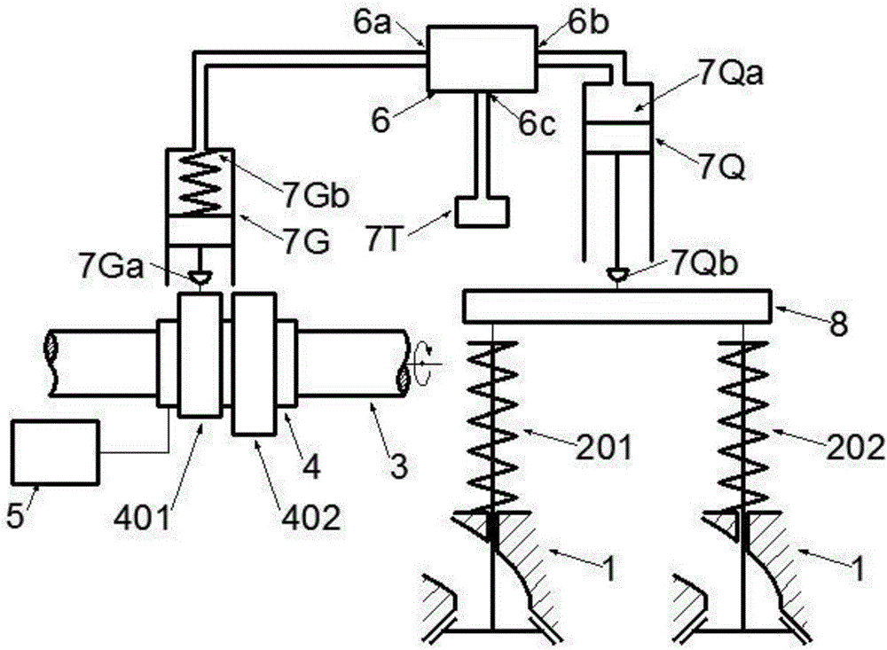 Axial mobile multimode hydraulic variable valve drive system