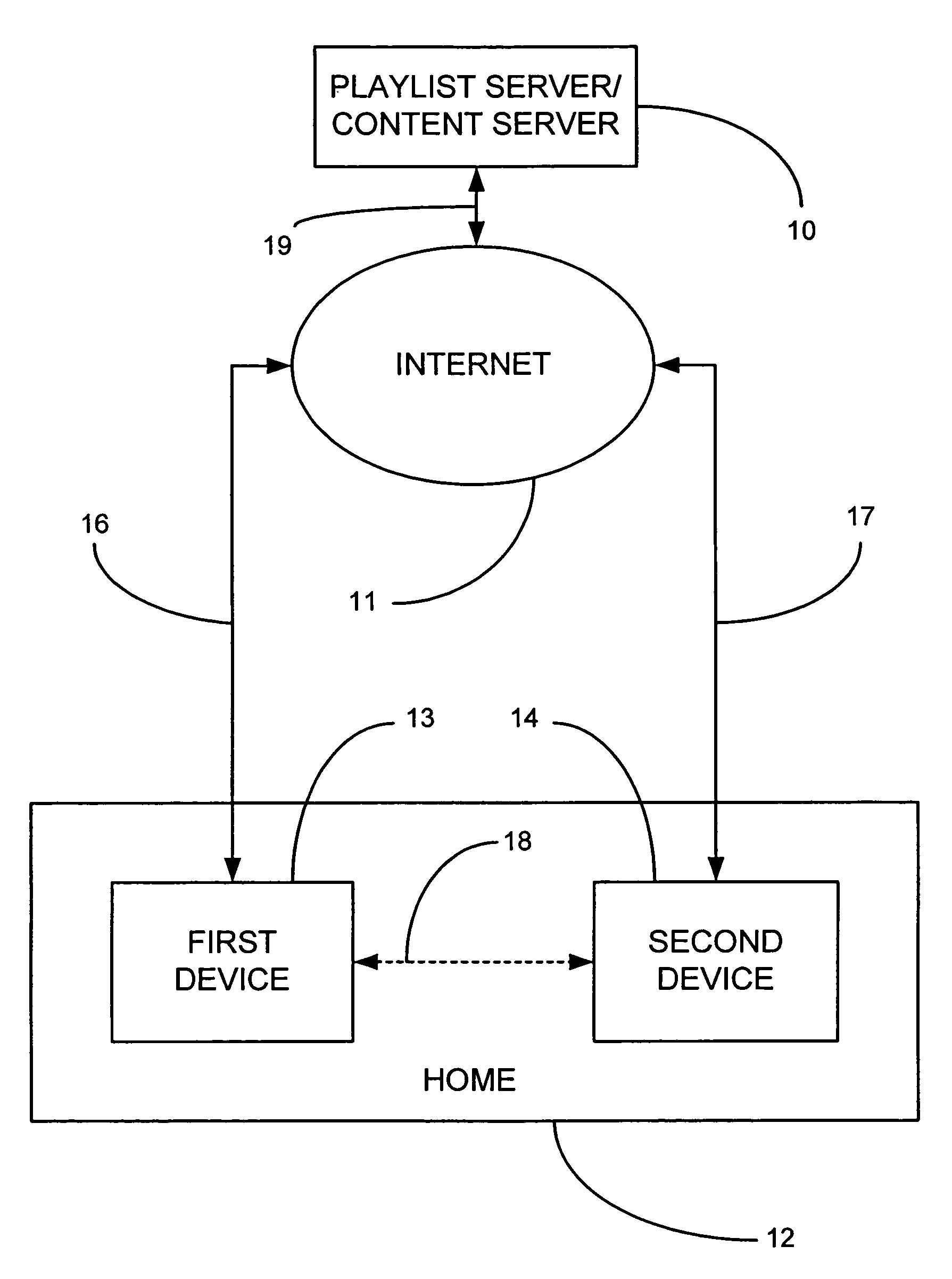 Method and system for employing a first device to direct a networked audio device to obtain a media item