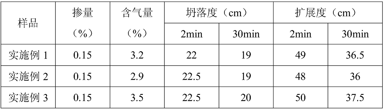 Preparation method of poly carboxylic acid water reducing agent with regular sequence structure