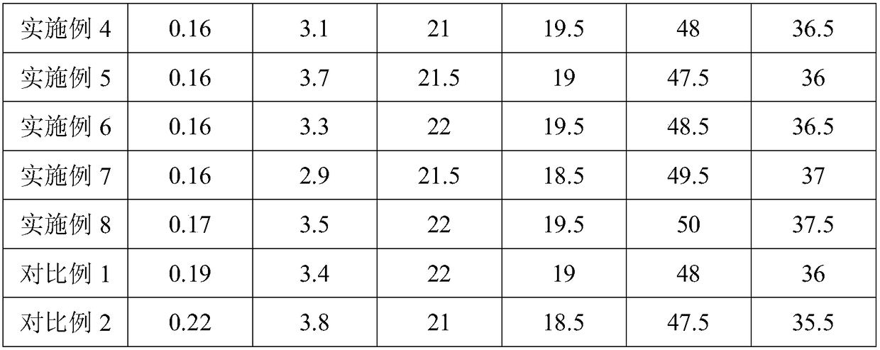 Preparation method of poly carboxylic acid water reducing agent with regular sequence structure