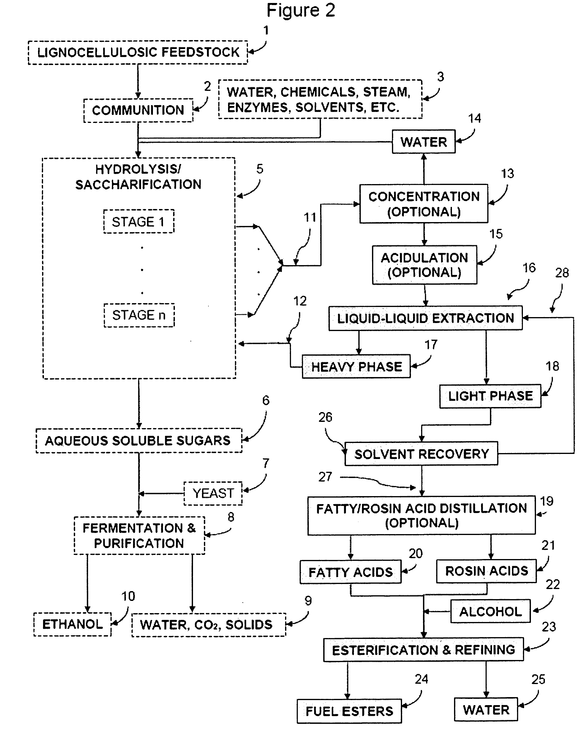 Production of Ester-based Fuels Such As Biodiesel From Renewable Starting Materials