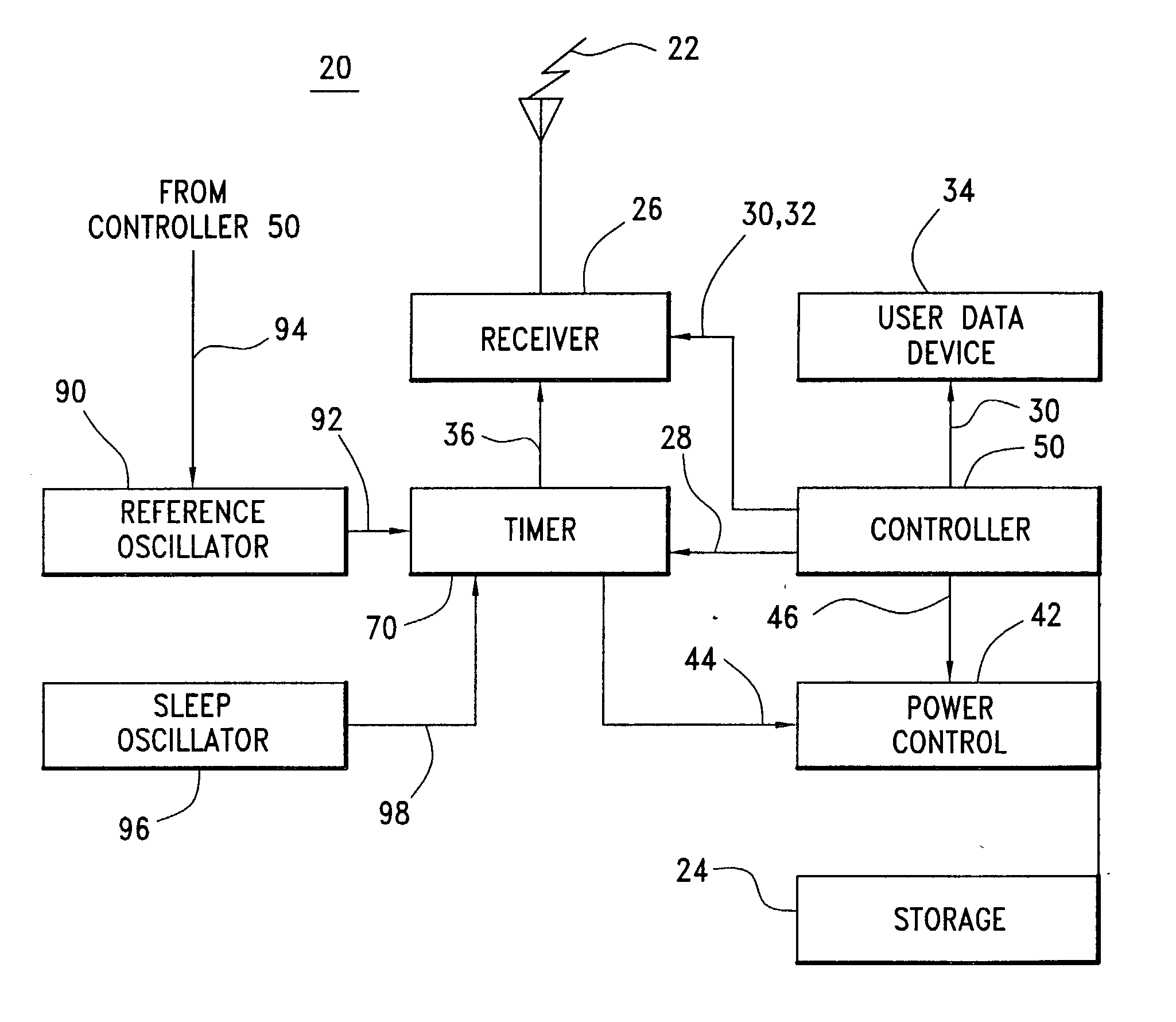 Communication device with a self-calibrating sleep timer