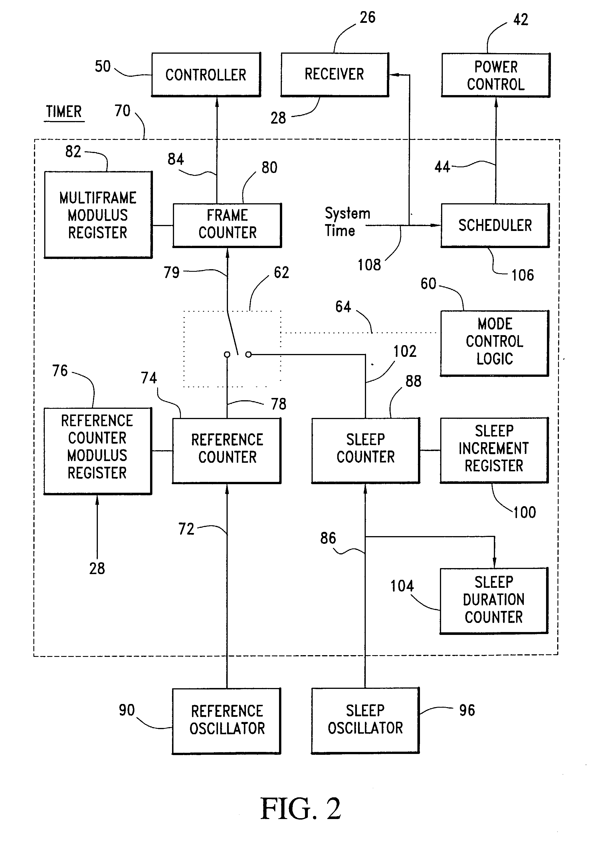 Communication device with a self-calibrating sleep timer