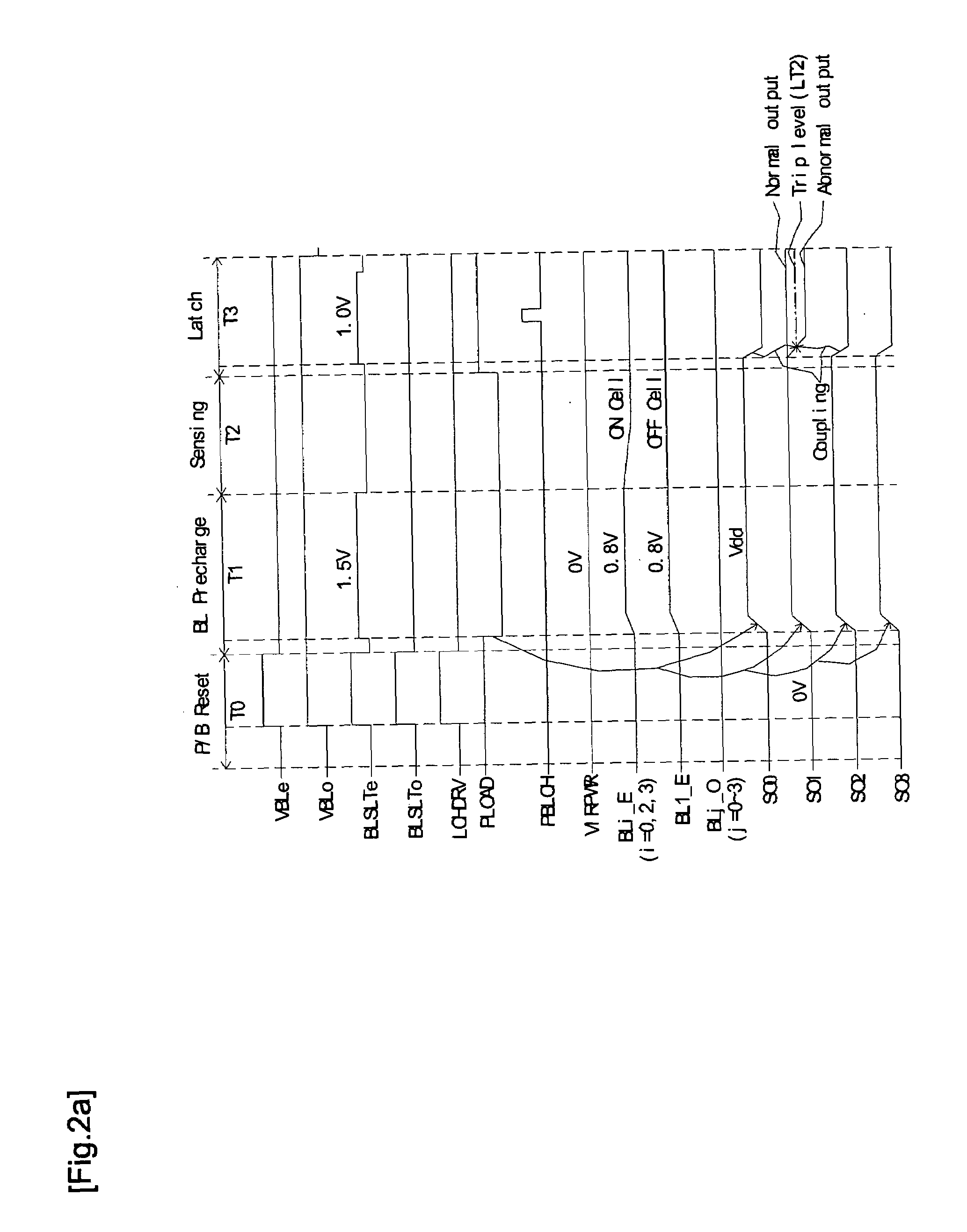 Semiconductor device for reducing coupling noise