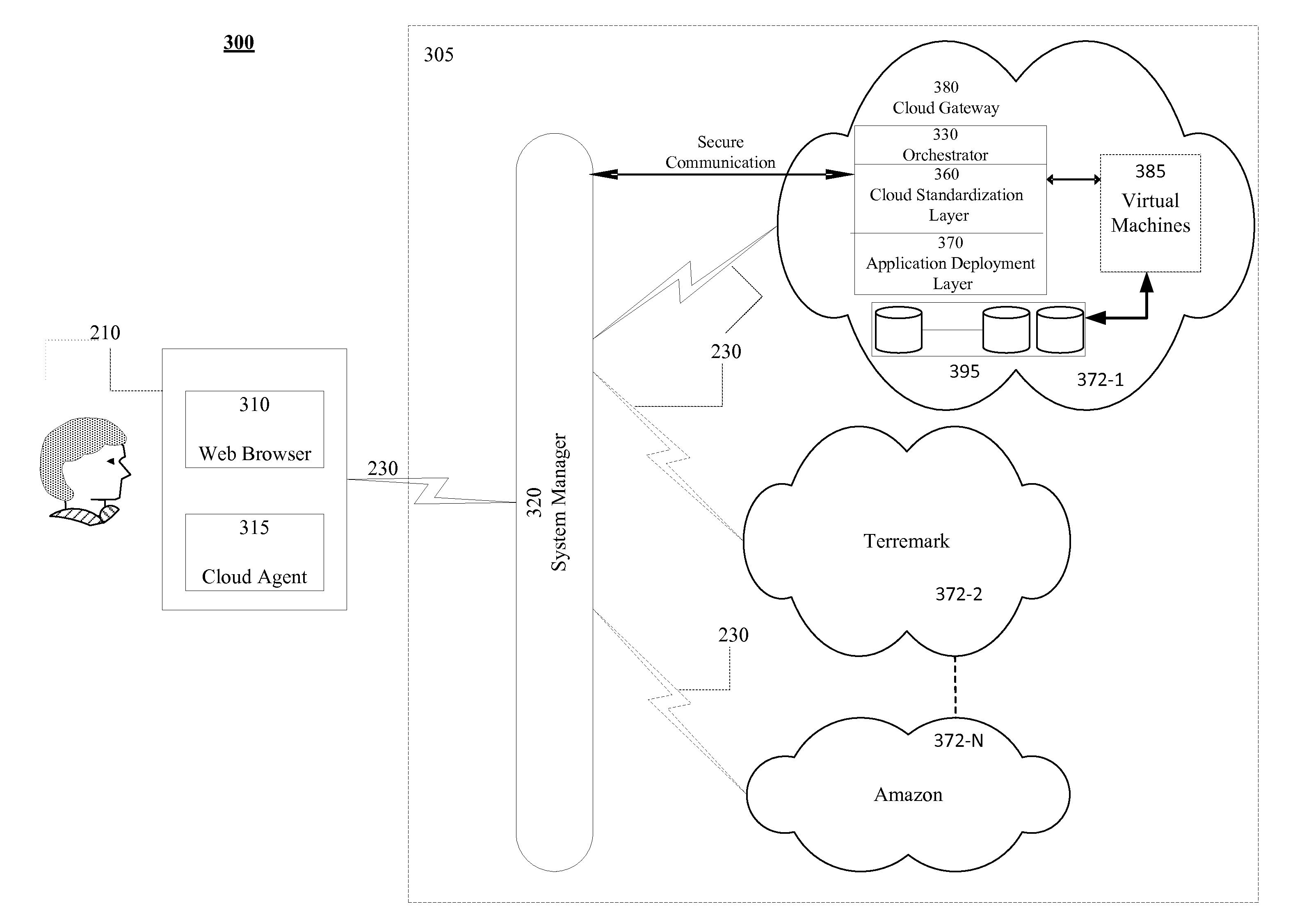 Apparatus, systems and methods for deployment of interactive desktop applications on distributed infrastructures