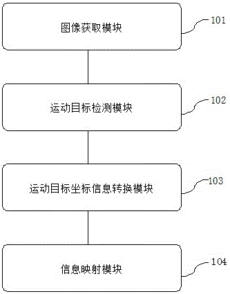 Moving object three-dimensional size detection system and method