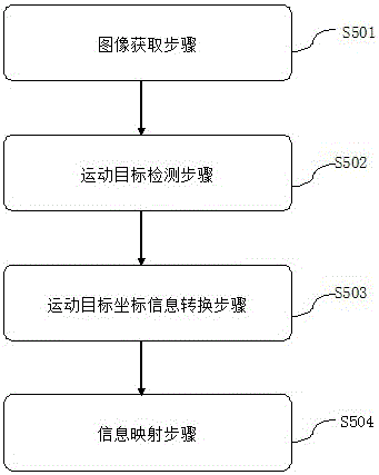 Moving object three-dimensional size detection system and method