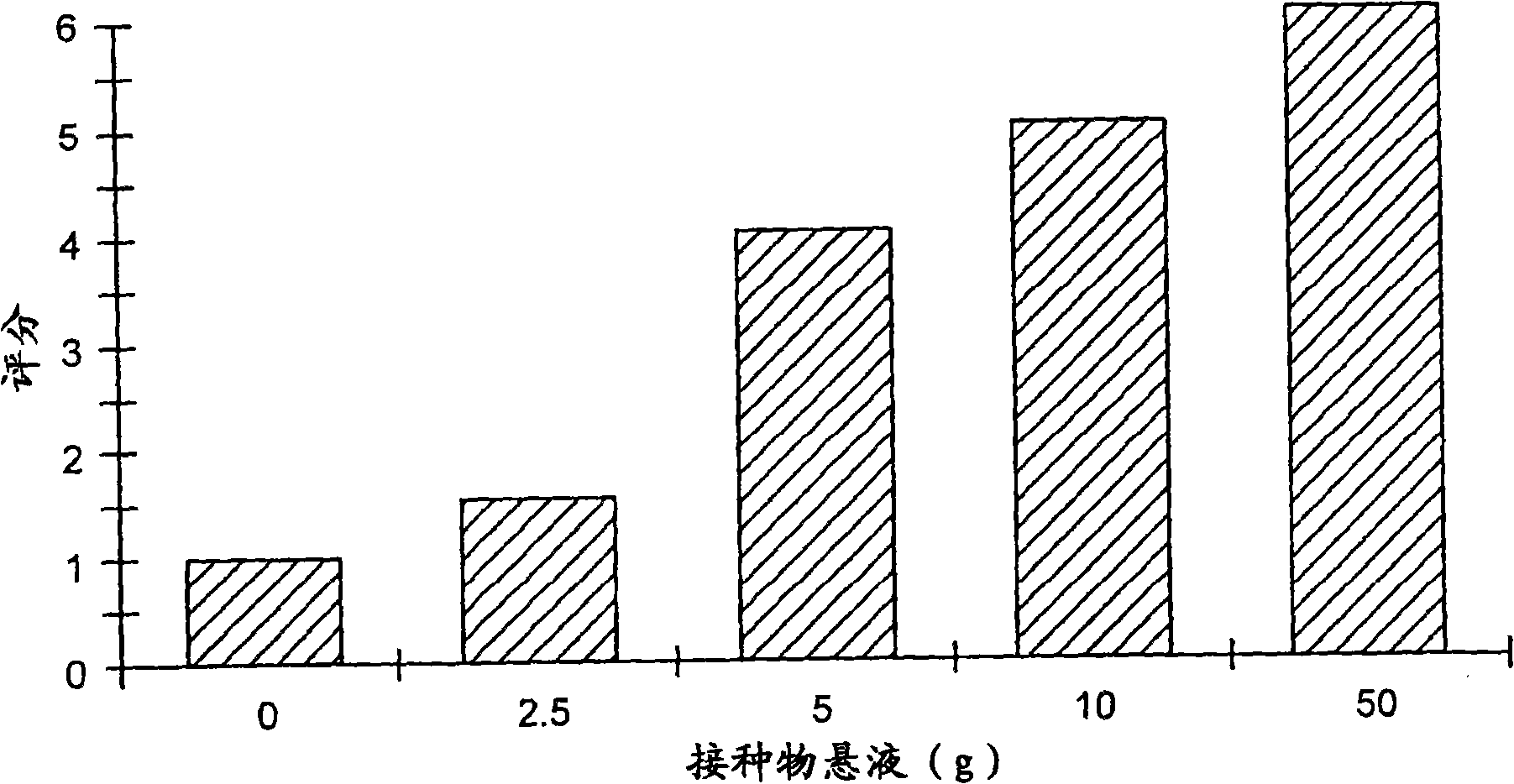 Fungal isolates and biological control compositions for the control of weeds