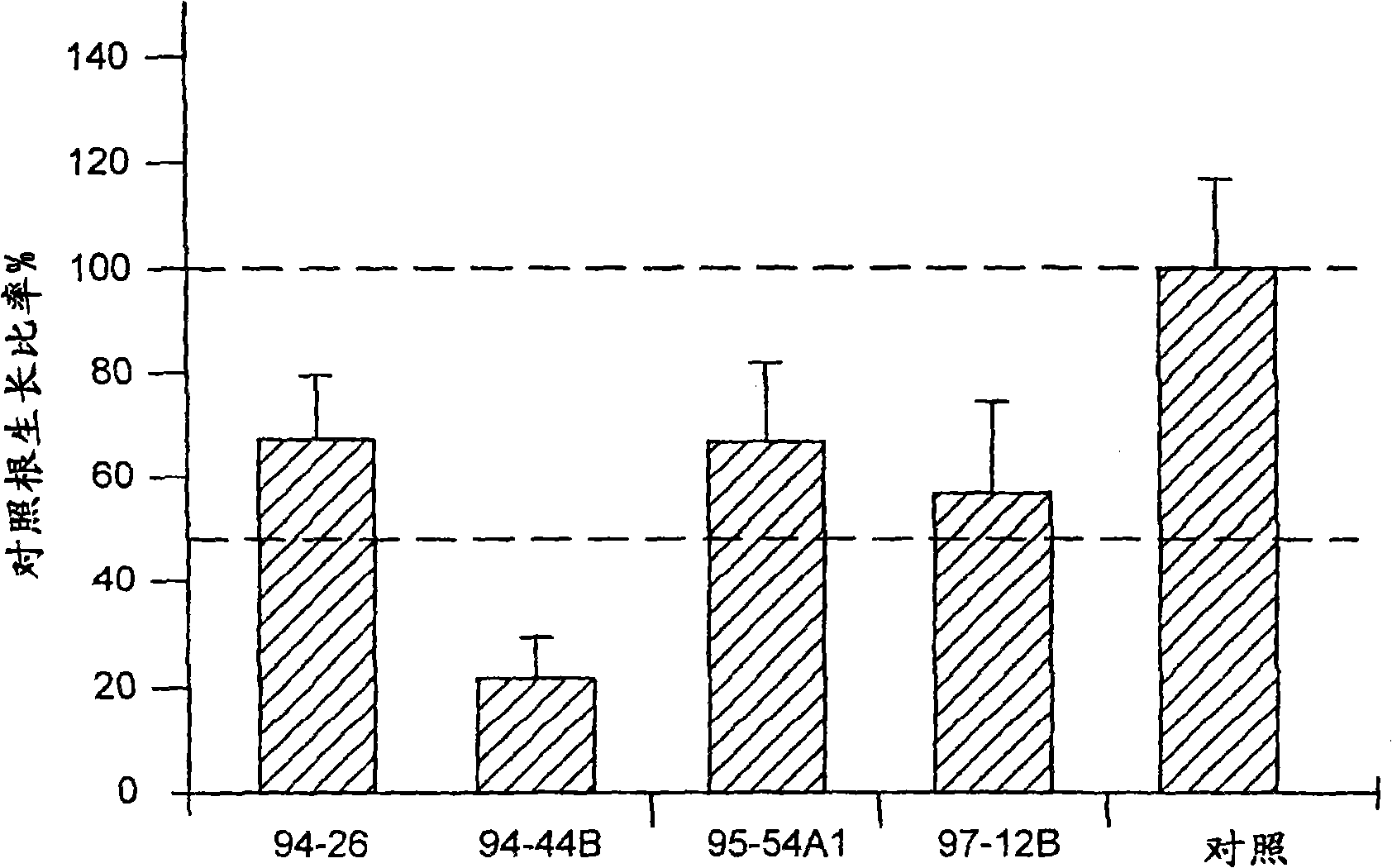 Fungal isolates and biological control compositions for the control of weeds