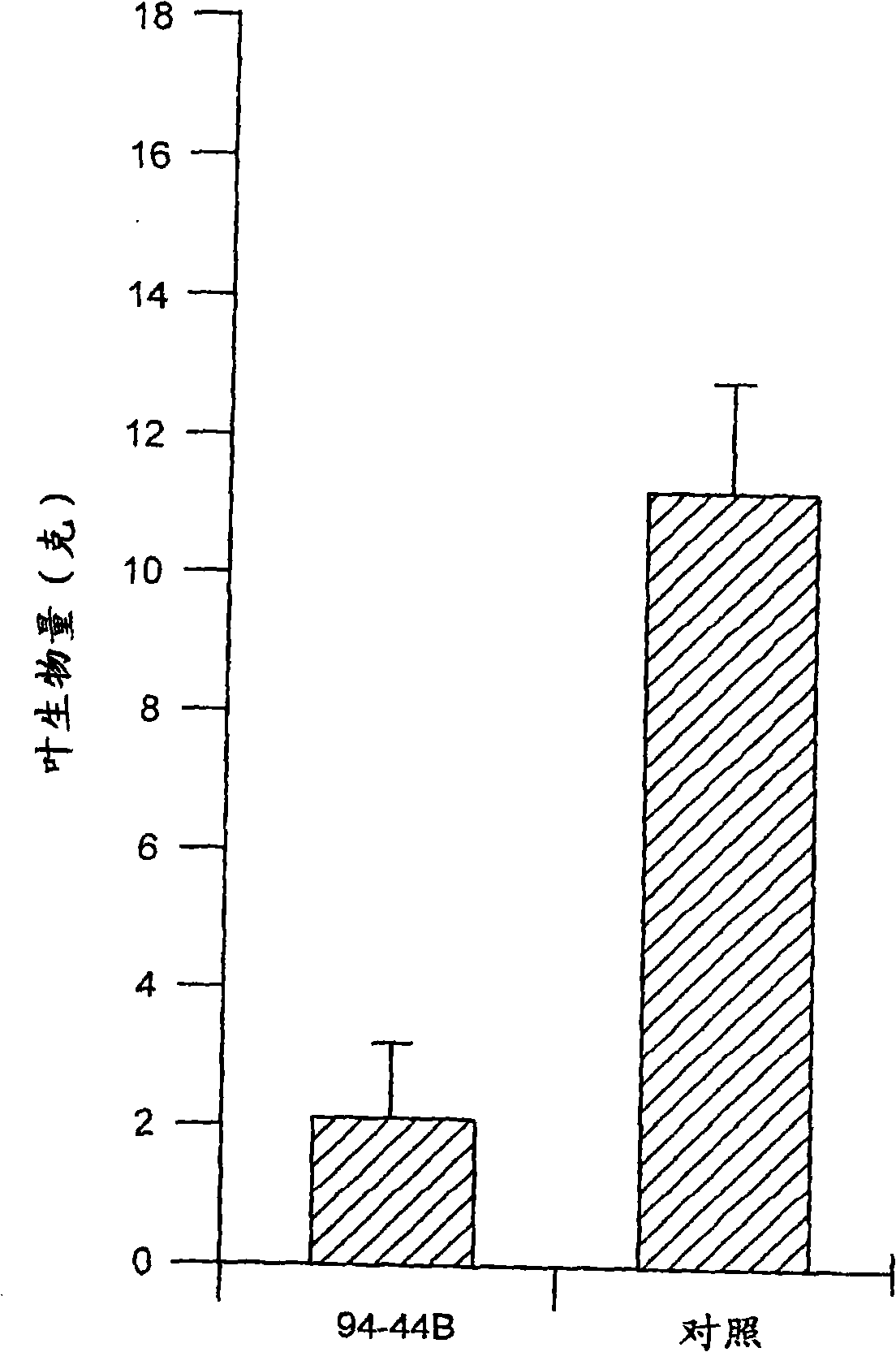 Fungal isolates and biological control compositions for the control of weeds