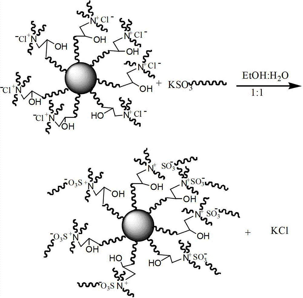 Novel nano-fluid and its preparation method and application thereof