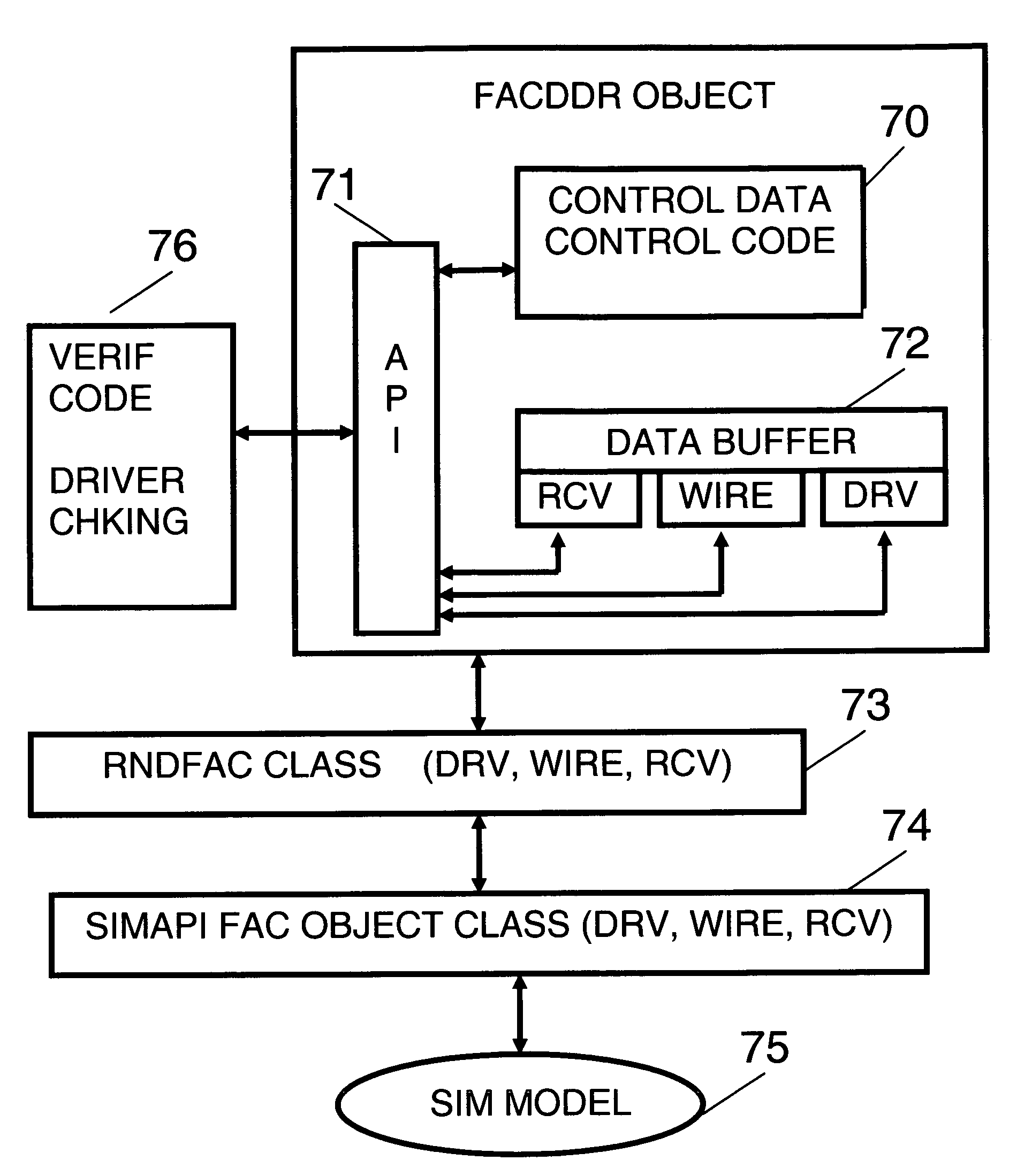 Method for the creation of a hybrid cycle simulation model