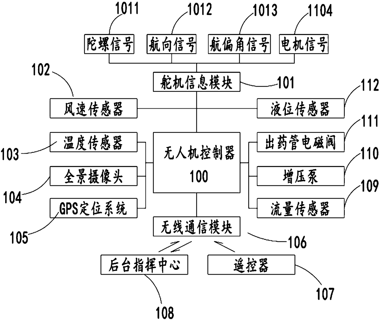 Unmanned aerial vehicle system capable of accurately spraying and control method thereof