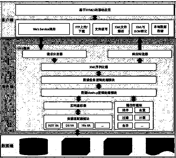 Cross-platform mobile data management system and method