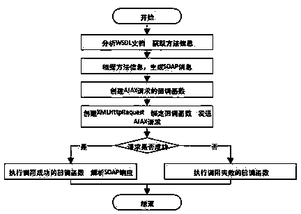 Cross-platform mobile data management system and method