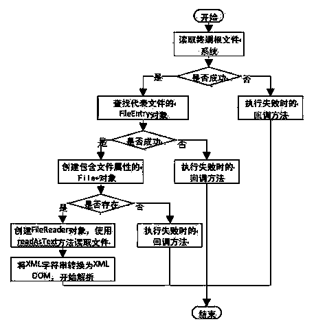 Cross-platform mobile data management system and method