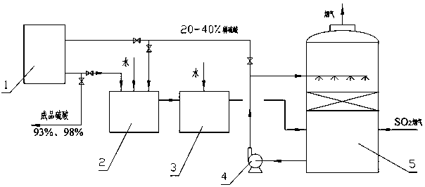 A self-circulating hydrogen peroxide desulfurization process